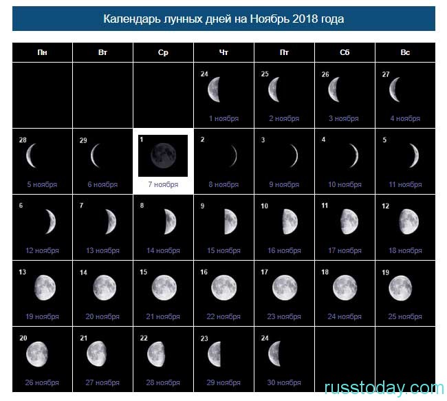 Календарь Лунный Гороскоп На апрель 2023
