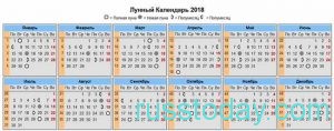 посевной календарь на 2018 год для Беларуси