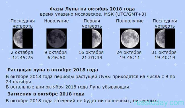 Будет ли луна 3. Фазы Луны. Растущая Луна первая фаза. Фазы Луны новолуние первая четверть полнолуние последняя четверть. 2 Фаза Луны.