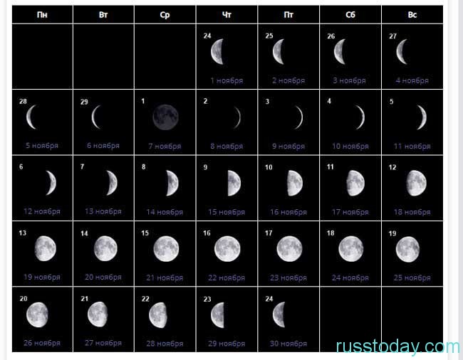 Какая луна будет 21. Фазы Луны в ноябре 2021. Фазы Луны в ноябре 2021г. Фазы Луны в ноябре 2022 года. Фаза Луны на ноябрь 2021 года новолуние и полнолуние.