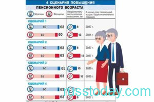 пенсионная реформа в РФ