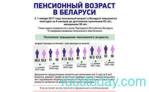 Изменение пенсионного возраста в Беларуси