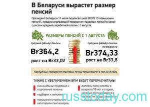 Рост размера пенсий в Беларуси в 2020 году