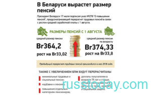 Средняя пенсия в Беларуси в 2020 году