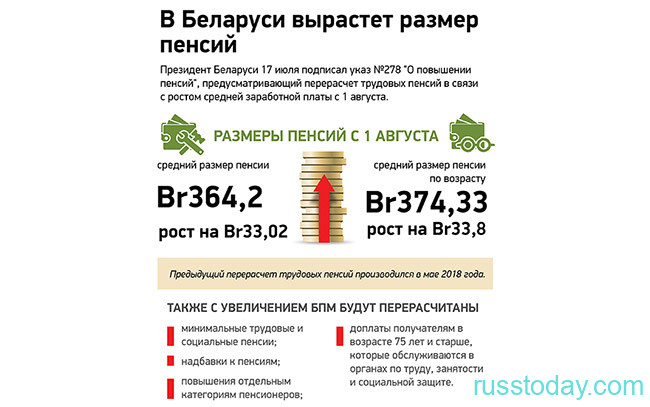 Средняя пенсия в Беларуси в 2020 году