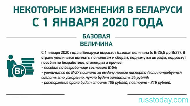 Увеличение базовой величины в 2020 году