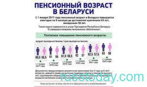 Повышение пенсии в Белоруссии в 2021 году