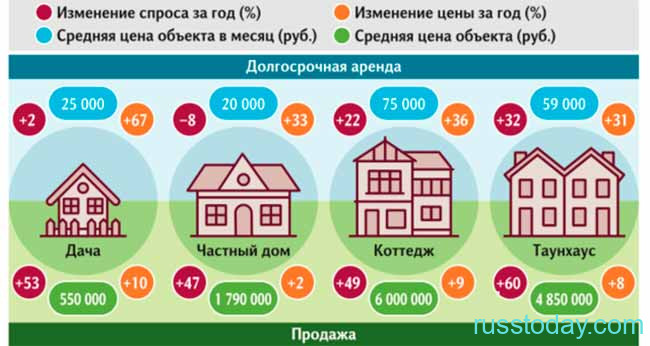 Закон о земельном кадастре в России