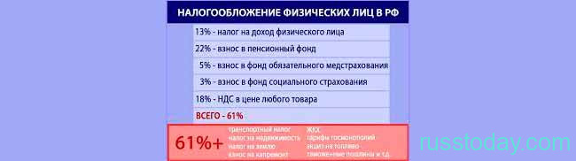 Повышение налогов в 2022 году в России