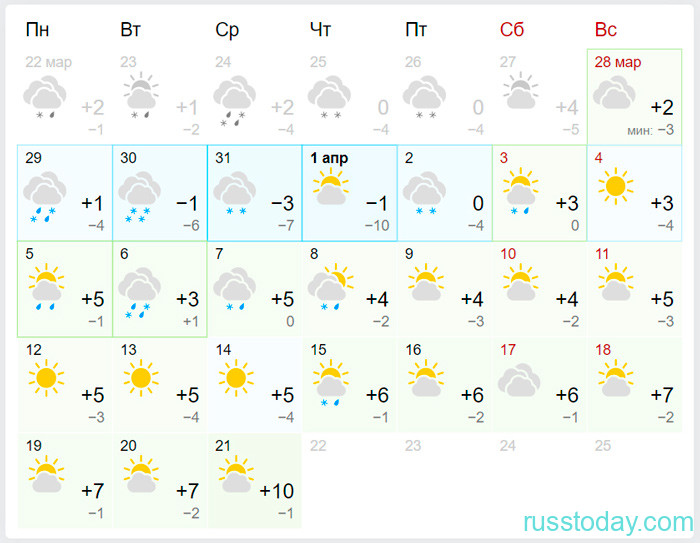 Погода на май 2024 орск. Погода в Рязани. Прогноз погоды Рязань. Погода в Рязани на сегодня.