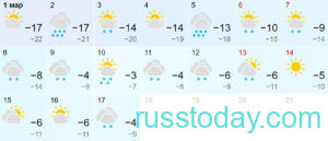 Погода на весну 2022 в Челябинске