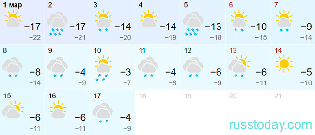 Погода на весну 2022 в Челябинске